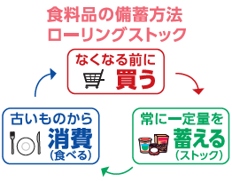 ローリングストック