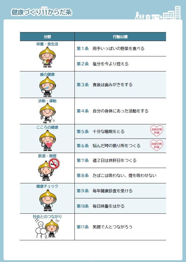 健康づくり11からだ条